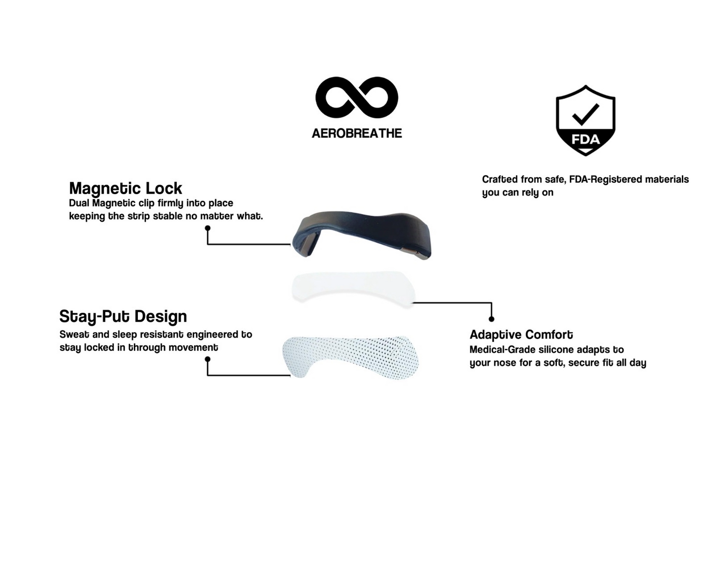 Aerobreathe Magnetic Nasal Strip